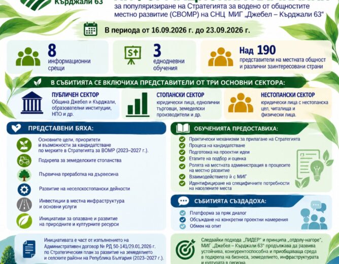 Успешно приключи първата информационна кампания за популяризиране на Стратегията за водено от общностите местно развитие (СВОМР) на СНЦ  МИГ  „Джебел – Кърджали 63“